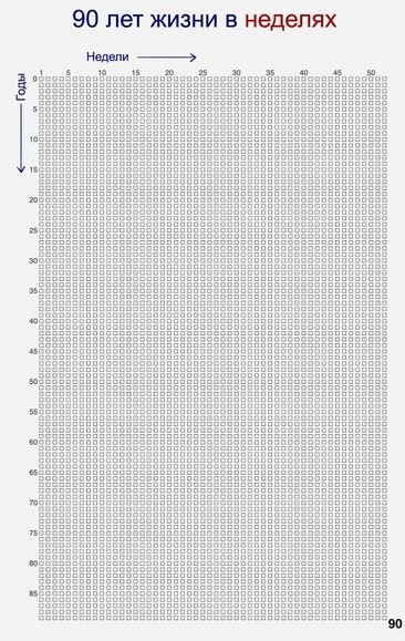 90 лет жизни в неделях, календарь с выступления Вадима Макиашвили