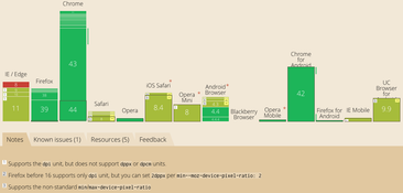 Поддержка Media Queries в браузерах